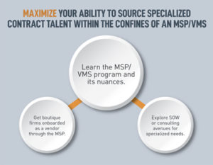 Maximize Your Ability to Source Specialized Contract Talent